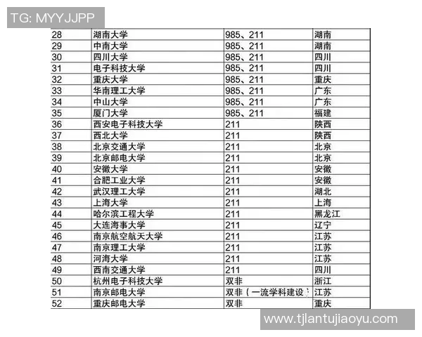 重庆羽毛球队在全国锦标赛积分榜上以80分稳居第一名展现强劲实力 重庆羽毛球队在全国锦标赛积分榜上以80分稳居第一名展现强劲实力