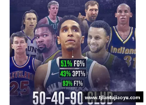 NBA千胜球员：破纪录者与传奇续写
