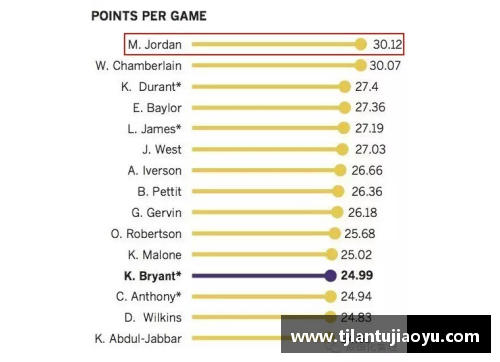 NBA球员排名与数据分析：全面解读现今顶尖篮球明星的数据和排名